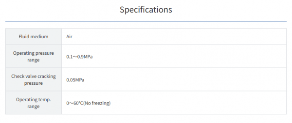 JSC6-01A, The most standard Speed Control Valve for driving devices.