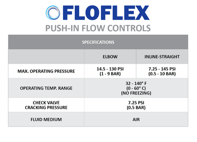 PA3/8 FLOFLEX - Plastic push-in pneumatic fitting, 3/8 tube inkline - knob adjustment.